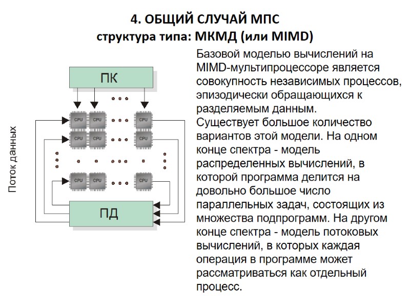 4. ОБЩИЙ СЛУЧАЙ МПС структура типа: МКМД (или MIMD)  Базовой моделью вычислений на